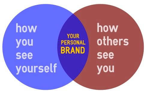 personal branding