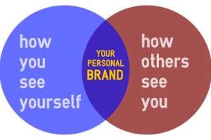 Personal Branding, a Key to Success In Your Life Or Business