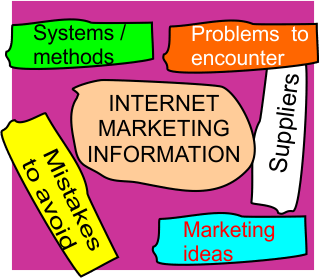 Internet Marketing Information