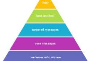 Business Brand Identity: 4 Steps For Creating your Brand Identity