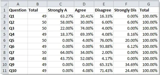 survey data analysis