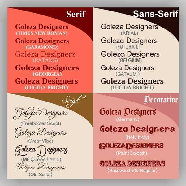 Font Categories