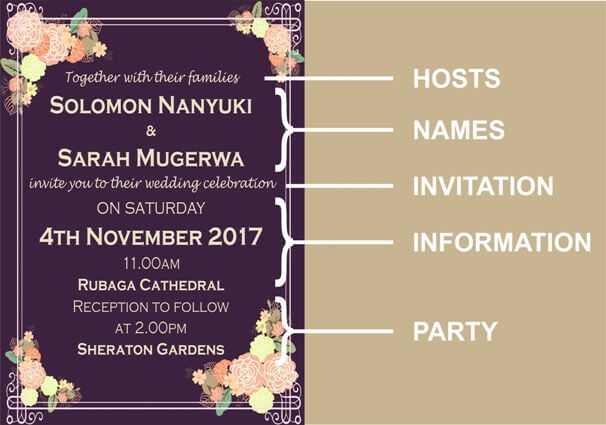 Wedding Invitation Wording