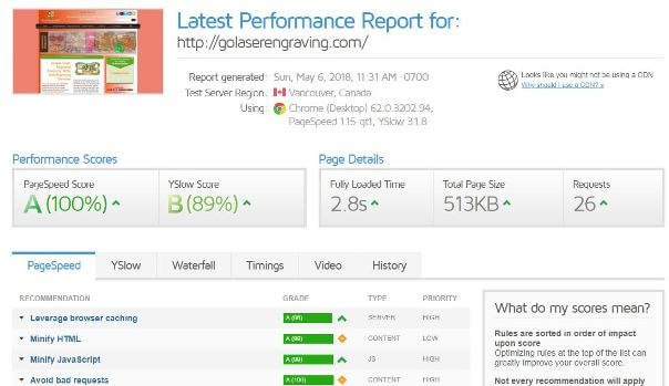 GTmetrix Speed Analyzer