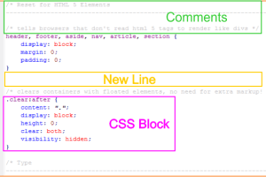 How To Manually Minify CSS Codes In Static Websites