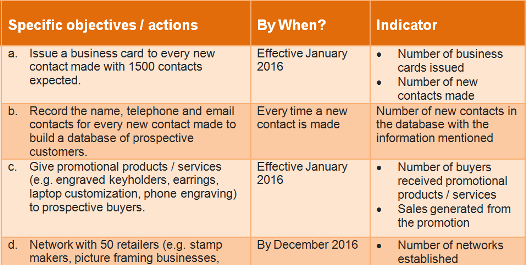 Marketing Plan Format